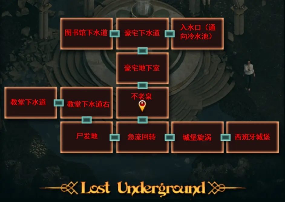 纳迪亚之宝 章节事件 演示图 1